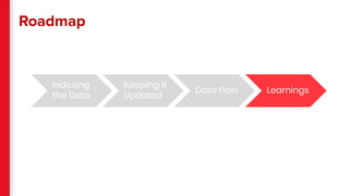 Roadmap
Indexing
the Data
Keeping It
Updated
Data Flow Learnings
 