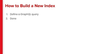 1. Define a GraphQL query
2. Done
How to Build a New Index
 