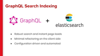 GraphQL Search Indexing
● Robust search and instant page loads
● Minimal refactoring on the client side
● Configuration driven and automated
+
 