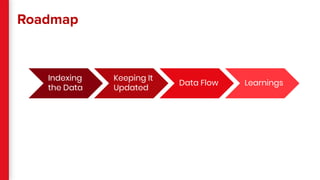 Roadmap
Indexing
the Data
Keeping It
Updated
Data Flow Learnings
 