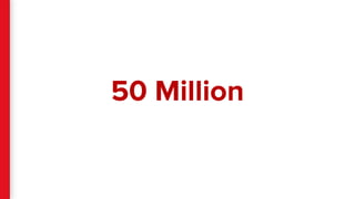 50 Million
 