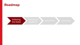 Roadmap
Indexing
the Data
Keeping It
Updated
Data Flow Learnings
 