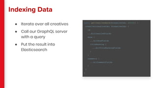 Indexing Data
● Iterate over all creatives
● Call our GraphQL server
with a query
● Put the result into
Elasticsearch
query getCreativesById($creativeIds: [UUID]) {
creative(creativeIds: $creativeIds) {
id
...AllCreativeFields
show {
...AllShowFields
titleRanking {
...AllTitleRankingFields
}
}
comments {
...AllCommentFields
}
}
}
 