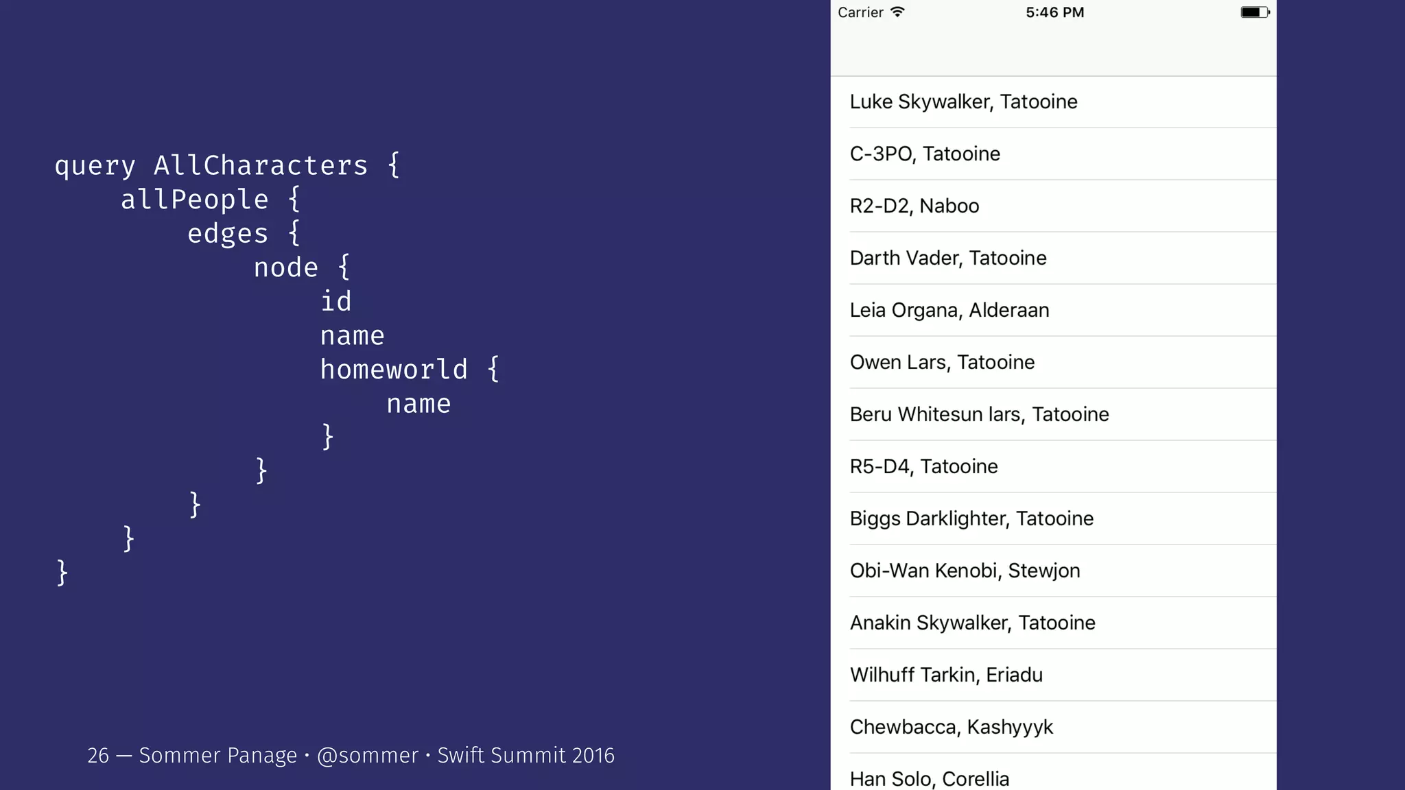 query AllCharacters {
allPeople {
edges {
node {
id
name
homeworld {
name
}
}
}
}
}
26 — Sommer Panage • @sommer • Swift Summit 2016
 
