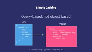 Simple Caching
Query-based, not object based
38 — Sommer Panage • @sommer • Swift Summit 2016
 