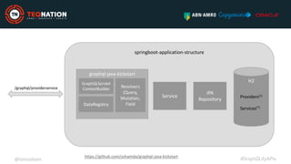 springboot-application-structure
H2
Providers(1)
Services(*)
JPA
Repository
Service
graphql-java-kickstart
Resolvers
(Quer...