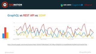 GraphQL vs REST API vs SOAP
https://trends.google.com/trends/explore?date=2018-07-04%202021-05-07&q=%2Fg%2F11cn3w0w9t,REST...