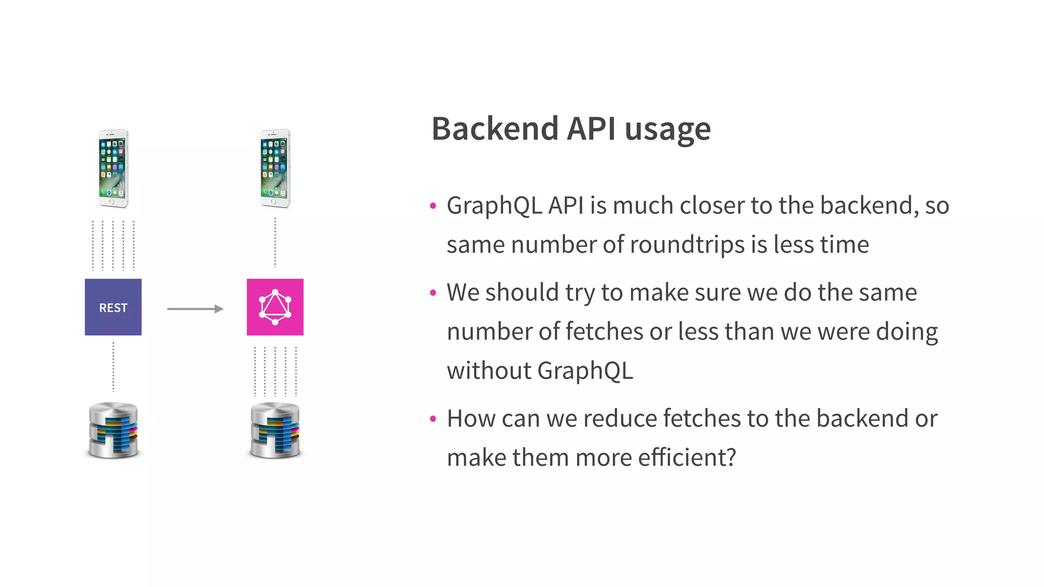 Backend API usage
• GraphQL API is much closer to the backend, so
same number of roundtrips is less time
• We should try to make sure we do the same
number of fetches or less than we were doing
without GraphQL
• How can we reduce fetches to the backend or
make them more eﬀicient?
REST
 