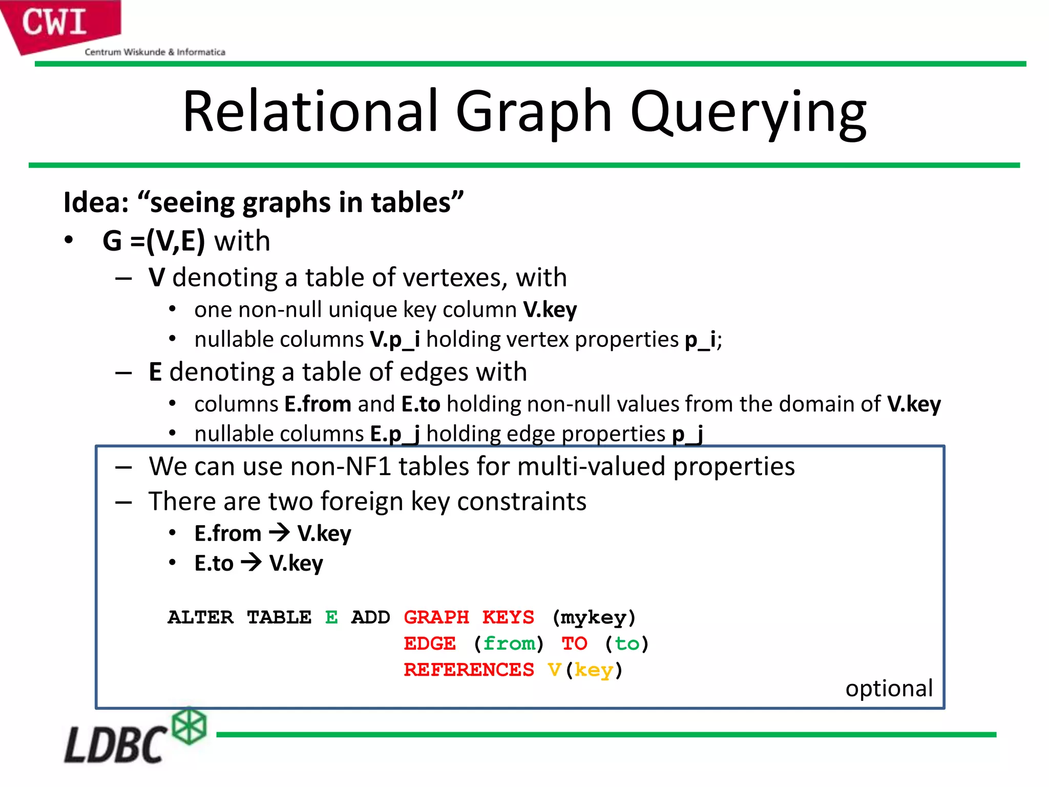 optional
Relational Graph Querying
Idea: “seeing graphs in tables”
• G =(V,E) with
– V denoting a table of vertexes, with
• one non-null unique key column V.key
• nullable columns V.p_i holding vertex properties p_i;
– E denoting a table of edges with
• columns E.from and E.to holding non-null values from the domain of V.key
• nullable columns E.p_j holding edge properties p_j
– We can use non-NF1 tables for multi-valued properties
– There are two foreign key constraints
• E.from  V.key
• E.to  V.key
ALTER TABLE E ADD GRAPH KEYS (mykey)
EDGE (from) TO (to)
REFERENCES V(key)
 
