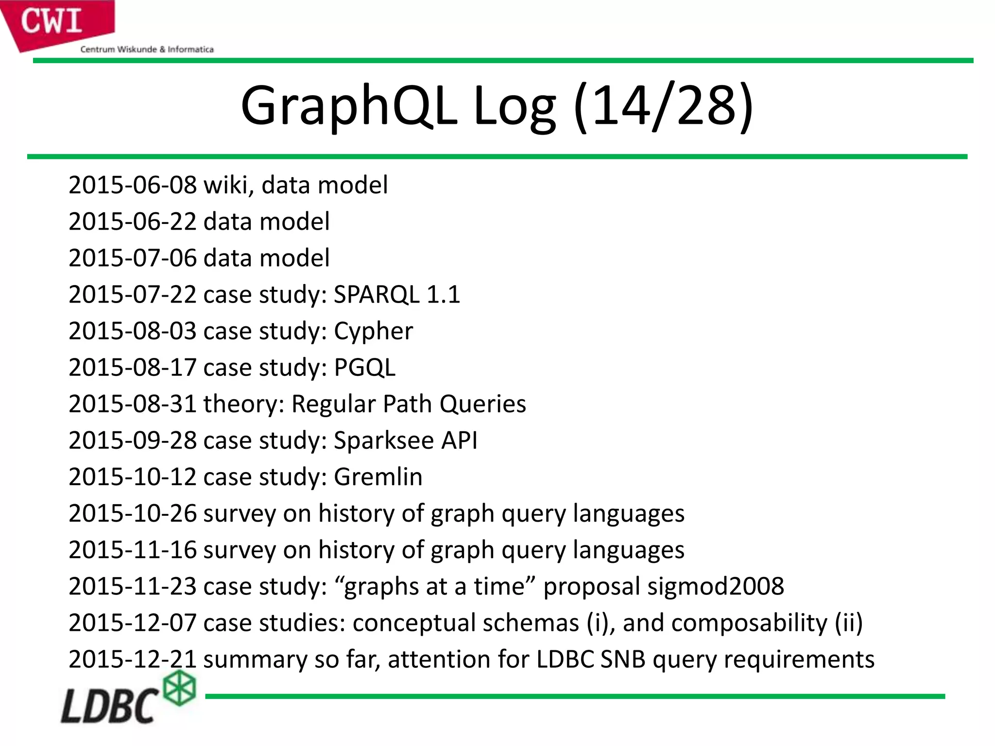 GraphQL Log (14/28)
2015-06-08 wiki, data model
2015-06-22 data model
2015-07-06 data model
2015-07-22 case study: SPARQL 1.1
2015-08-03 case study: Cypher
2015-08-17 case study: PGQL
2015-08-31 theory: Regular Path Queries
2015-09-28 case study: Sparksee API
2015-10-12 case study: Gremlin
2015-10-26 survey on history of graph query languages
2015-11-16 survey on history of graph query languages
2015-11-23 case study: “graphs at a time” proposal sigmod2008
2015-12-07 case studies: conceptual schemas (i), and composability (ii)
2015-12-21 summary so far, attention for LDBC SNB query requirements
 