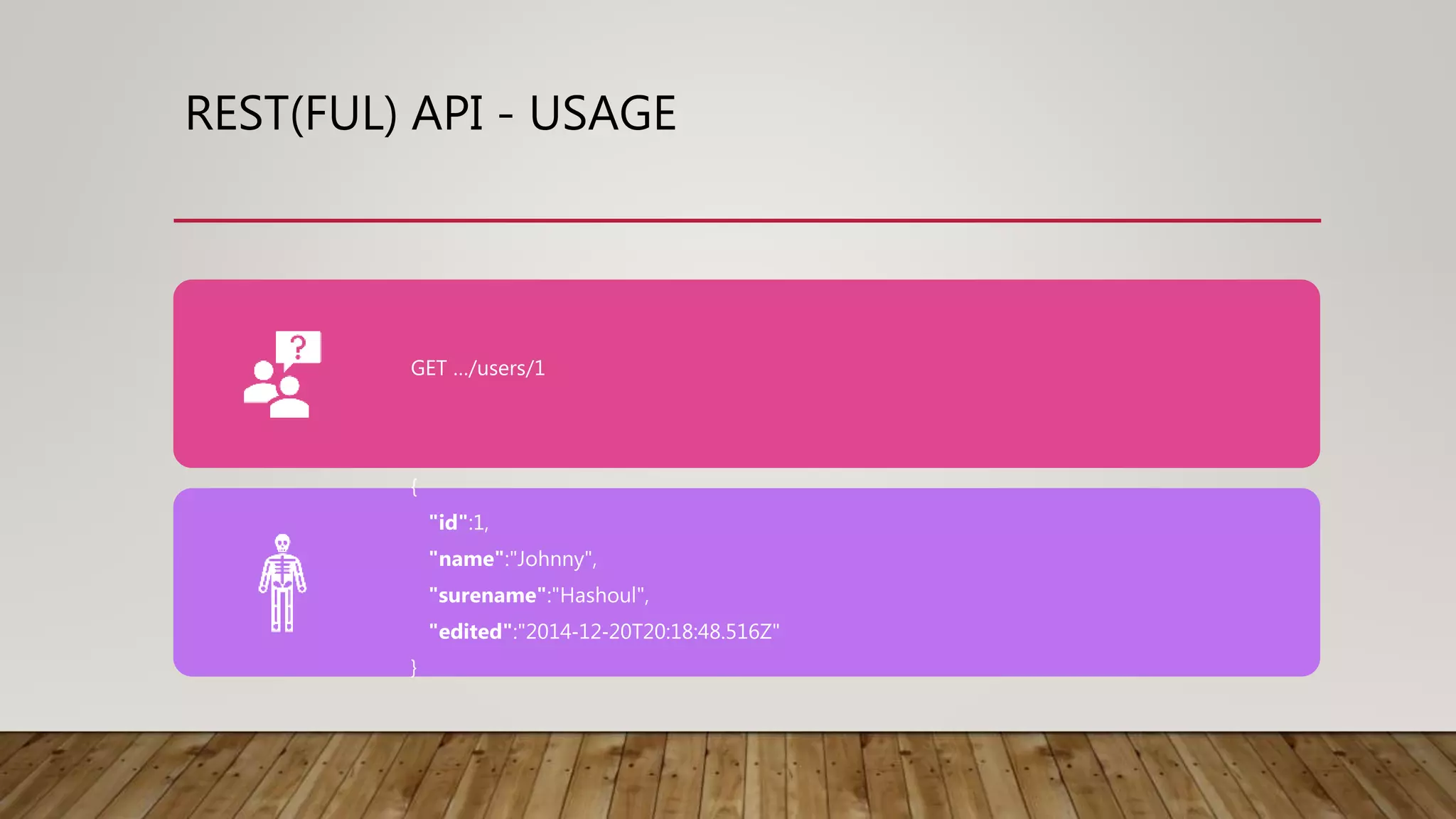 REST(FUL) API - USAGE
GET …/users/1
{
"id":1,
"name":"Johnny",
"surename":"Hashoul",
"edited":"2014‐12‐20T20:18:48.516Z"
}