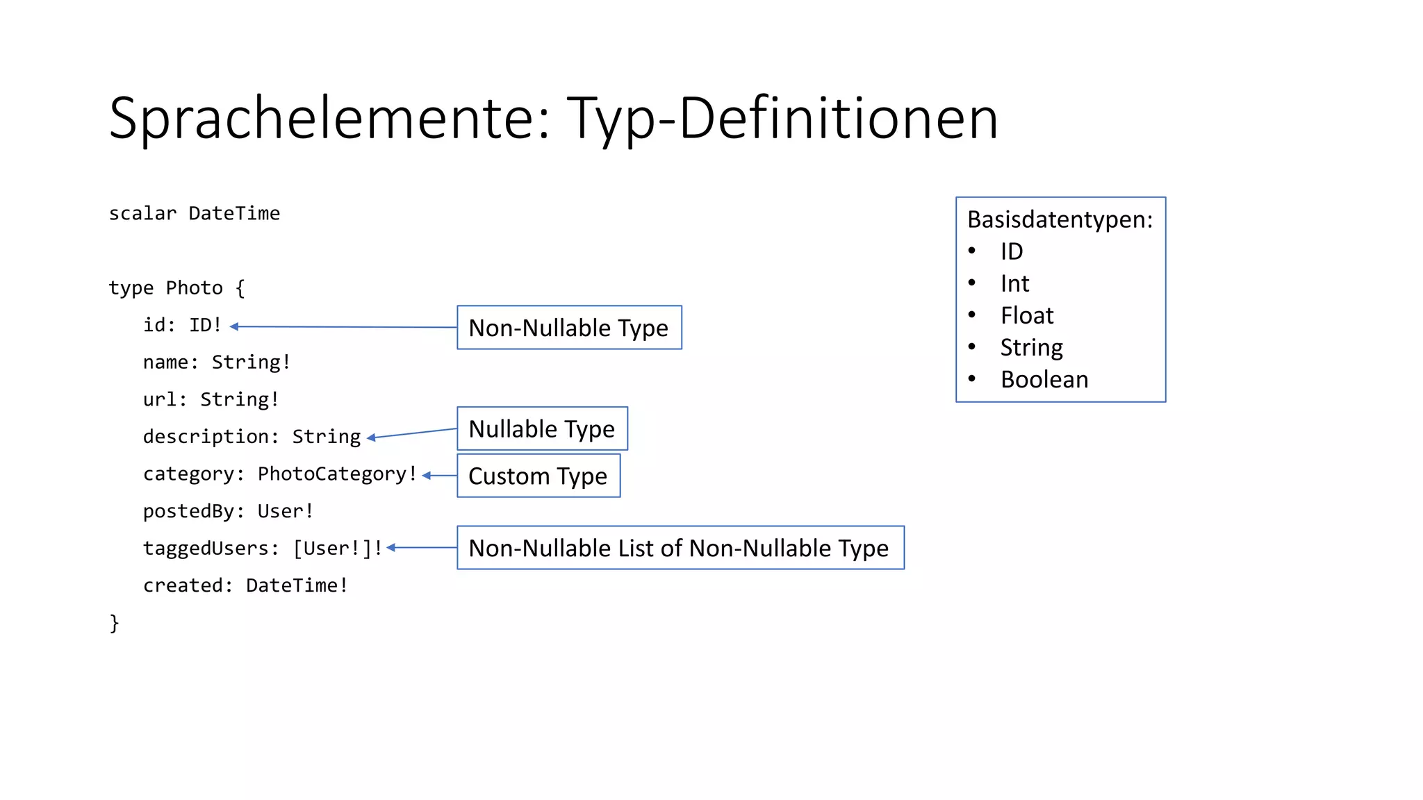 Sprachelemente: Typ-Definitionen
scalar DateTime
type Photo {
id: ID!
name: String!
url: String!
description: String
category: PhotoCategory!
postedBy: User!
taggedUsers: [User!]!
created: DateTime!
}
Basisdatentypen:
• ID
• Int
• Float
• String
• Boolean
Nullable Type
Non-Nullable Type
Custom Type
Non-Nullable List of Non-Nullable Type
 