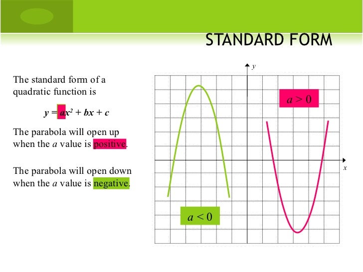 graph quadratics graphing quadratic in standard form