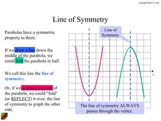 Line of Symmetry
                                              Lineyof
Parabolas have a symmetric
                                             Symmetry
property to them.

If we drew a line down the
middle of the parabola, we
could fold the parabola in half.

We call this line the line of                                      x
symmetry.

Or, if we graphed one side of
the parabola, we could “fold”
(or REFLECT) it over, the line
of symmetry to graph the other     The line of symmetry ALWAYS
side.                                 passes through the vertex.
 