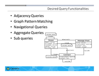 Dialogic Query Ladder Graph Query Languages: update from LDBC | PDF