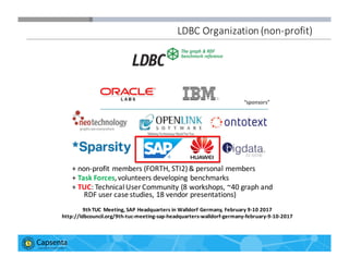 Graph Query Languages: update from LDBC | PDF
