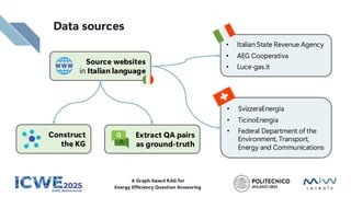 Data sources
Source websites
in Italian language
Construct
the KG
Extract QA pairs
as ground-truth
• Italian State Revenue Agency
• AEG Cooperativa
• Luce-gas.it
• SvizzeraEnergia
• TicinoEnergia
• Federal Department of the
Environment, Transport,
Energy and Communications
A Graph-based RAG for
Energy Efficiency Question Answering
 