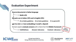 Evaluation Experiment
Source documents in Italian language
Build a KG
QA pairs are in Italian (101) and in English (101):
25 on Italian guidelines 25 on Swiss guidelines 51 on general EE
gpt-4o-mini and text-embedding-3-small by OpenAI
Domain experts evaluate answers with criteria from the RAGAs framework
Faithfullness Answer relevance Context relevance
A Graph-based RAG for
Energy Efficiency Question Answering
 
