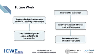 Future Work
Involve a variety of different
LLMs and languages
Add a domain-specific
ontology for the KG
construction Run extensive tests
on real energy users
Improve RAG performance on
technical / country-specific QAs
A Graph-based RAG for
Energy Efficiency Question Answering
Improve the evaluation
 