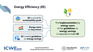Energy Efficiency (EE)
A Graph-based RAG for
Energy Efficiency Question Answering
Energy users
are key actors
EE is crucial for
sustainability goals
The implementation by
energy users
of the guidelines on
energy savings
is required to meet EE
EU created guidelines
on energy savings
 