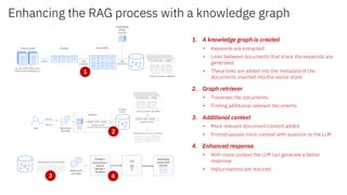 Building Graph RAG and scalable hybrid graph vector store | PDF