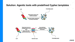 Solution: Agentic tools with predefined Cypher templates
 