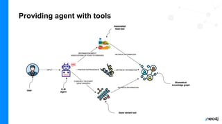 Providing agent with tools
 
