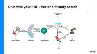 Chat with your PDF - Vector similarity search
 