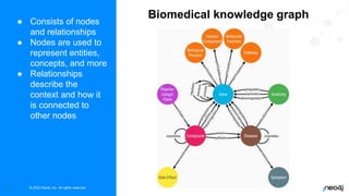 © 2022 Neo4j, Inc. All rights reserved.
7
● Consists of nodes
and relationships
● Nodes are used to
represent entities,
concepts, and more
● Relationships
describe the
context and how it
is connected to
other nodes
Biomedical knowledge graph
 