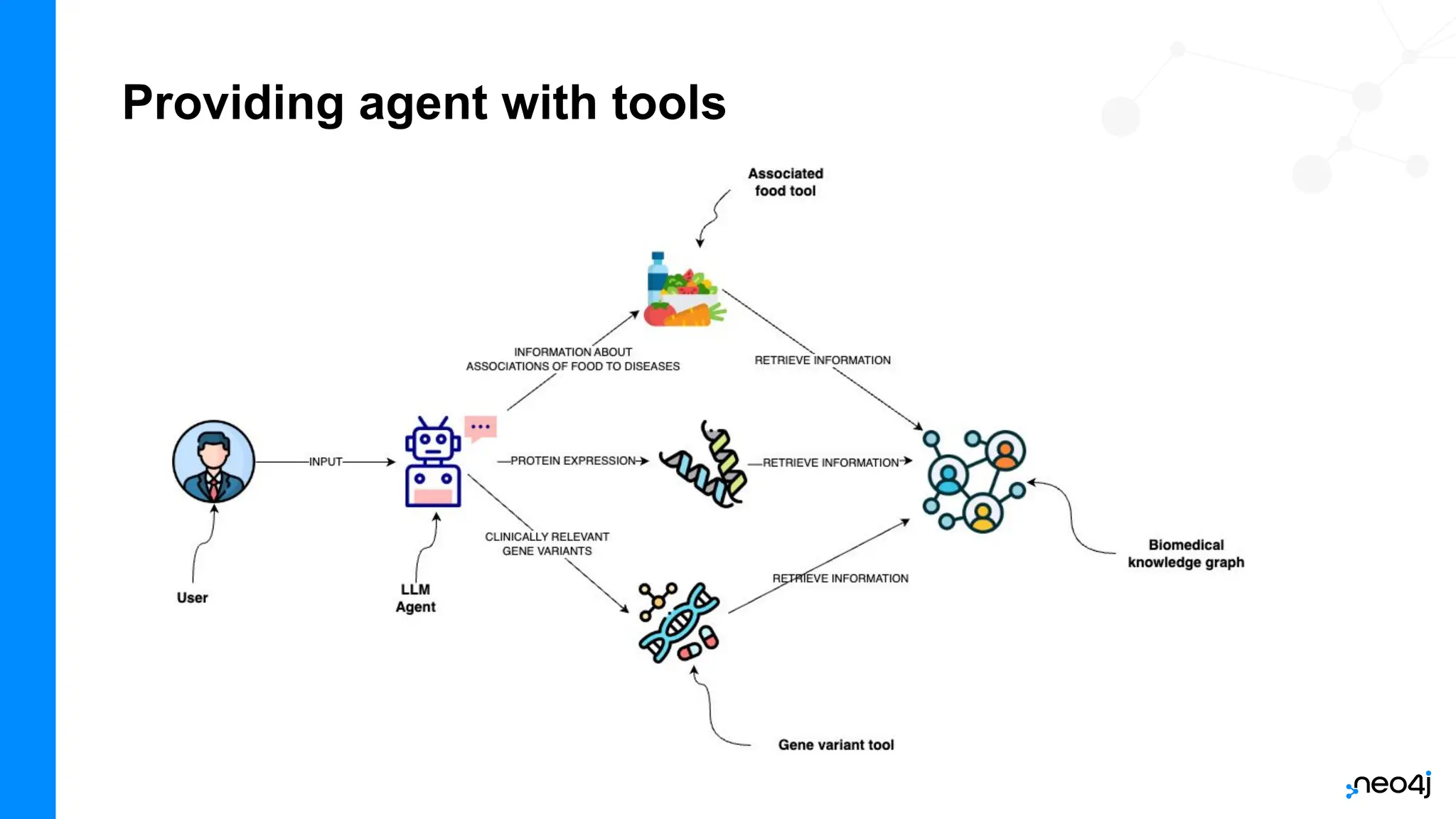 Providing agent with tools
 
