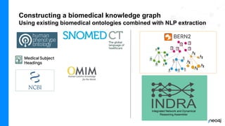 GraphRAG for LifeSciences Hands-On with the Clinical Knowledge Graph | PDF