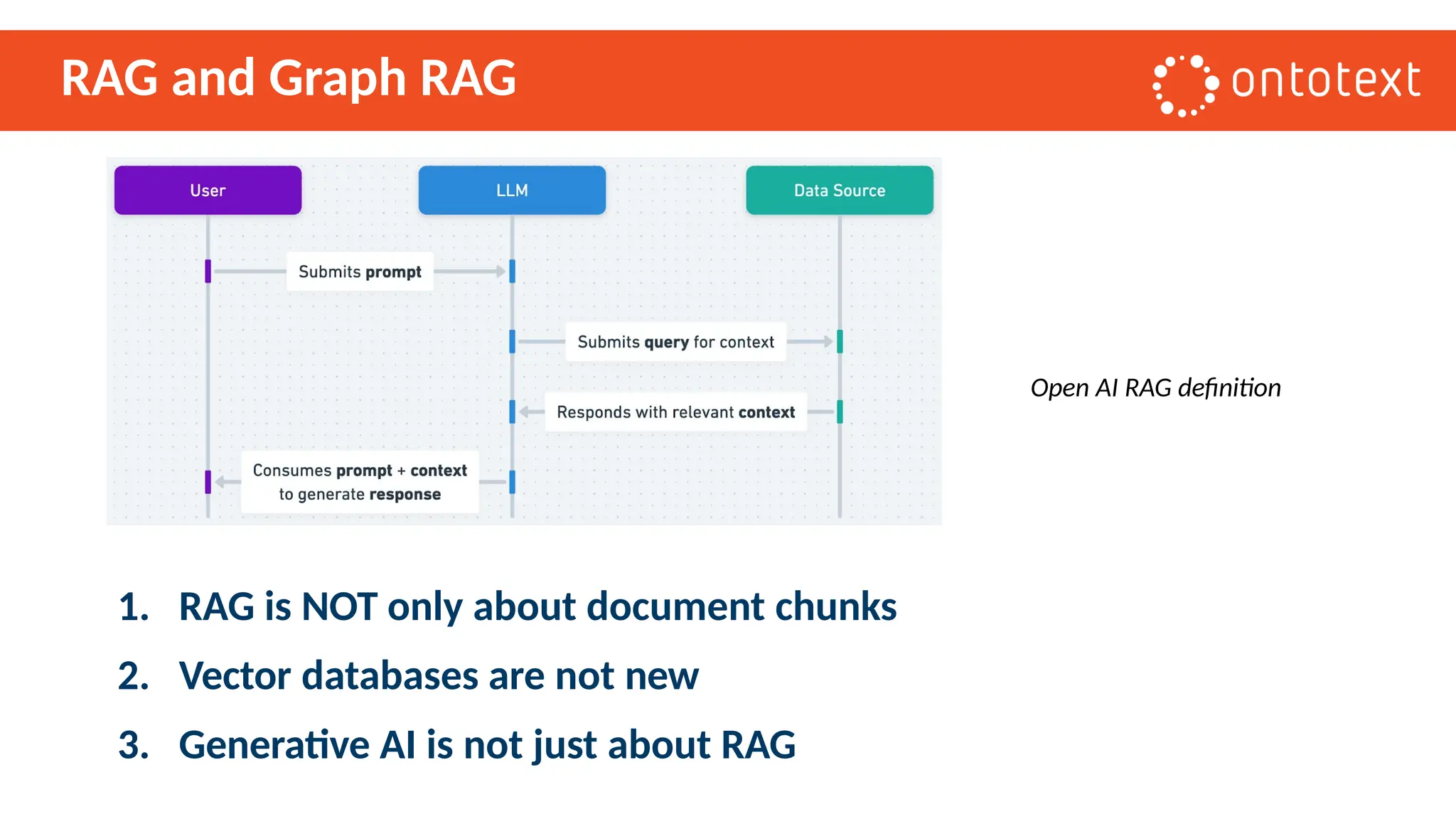 RAG and Graph RAG
1. RAG is NOT only about document chunks
2. Vector databases are not new
3. Generative AI is not just about RAG
Open AI RAG definition
 