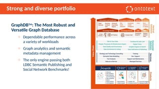 Strong and diverse portfolio
GraphDBTM: The Most Robust and
Versatile Graph Database
o Dependable performance across
a variety of workloads
o Graph analytics and semantic
metadata management
o The only engine passing both
LDBC Semantic Publishing and
Social Network Benchmarks!
 