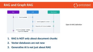 RAG and Graph RAG
1. RAG is NOT only about document chunks
2. Vector databases are not new
3. Generative AI is not just about RAG
Open AI RAG definition
 