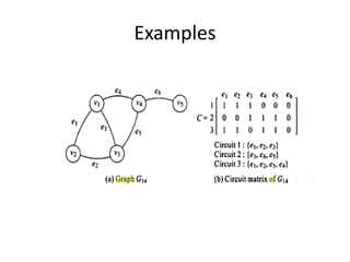 Graph representation | PPTX