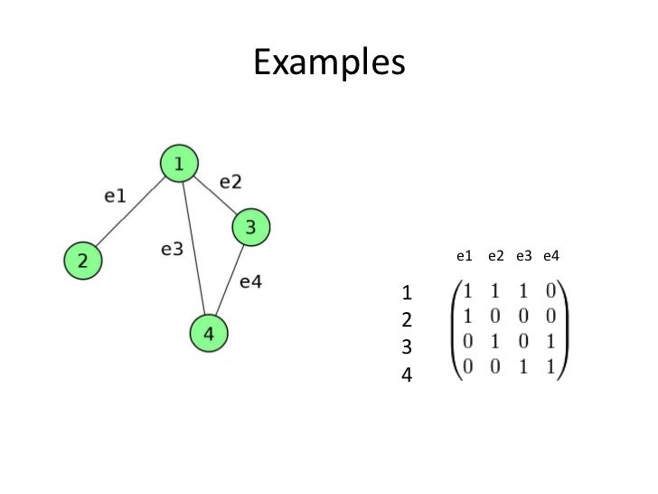 Graph representation