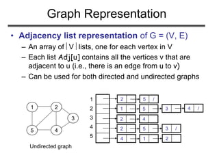Graph Representation
• Adjacency list representation of G = (V, E)
– An array of V lists, one for each vertex in V
– Each list Adj[u] contains all the vertices v that are
adjacent to u (i.e., there is an edge from u to v)
– Can be used for both directed and undirected graphs
1 2
5 4
3
2 5 /
1 5 3 4 /
1
2
3
4
5
2 4
2 5 3 /
4 1 2
Undirected graph
 