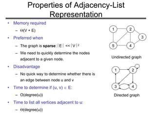 Properties of Adjacency-List
Representation
• Memory required
– (V + E)
• Preferred when
– The graph is sparse: E  << V 2
– We need to quickly determine the nodes
adjacent to a given node.
• Disadvantage
– No quick way to determine whether there is
an edge between node u and v
• Time to determine if (u, v)  E:
– O(degree(u))
• Time to list all vertices adjacent to u:
– (degree(u))
1 2
5 4
3
Undirected graph
1 2
3 4
Directed graph
 