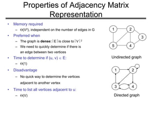 Properties of Adjacency Matrix
Representation
• Memory required
– (V2), independent on the number of edges in G
• Preferred when
– The graph is dense: E is close to V 2
– We need to quickly determine if there is
an edge between two vertices
• Time to determine if (u, v)  E:
– (1)
• Disadvantage
– No quick way to determine the vertices
adjacent to another vertex
• Time to list all vertices adjacent to u:
– (V)
1 2
5 4
3
Undirected graph
1 2
3 4
Directed graph
 