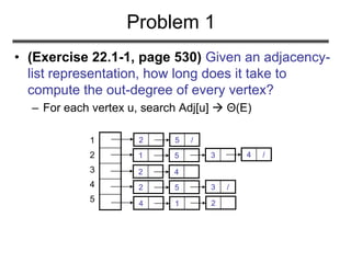 Problem 1
• (Exercise 22.1-1, page 530) Given an adjacency-
list representation, how long does it take to
compute the out-degree of every vertex?
– For each vertex u, search Adj[u]  Θ(E)
2 5 /
1 5 3 4 /
1
2
3
4
5
2 4
2 5 3 /
4 1 2
 