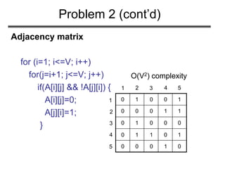 Problem 2 (cont’d)
Adjacency matrix
for (i=1; i<=V; i++)
for(j=i+1; j<=V; j++)
if(A[i][j] && !A[j][i]) {
A[i][j]=0;
A[j][i]=1;
}
O(V2) complexity
0 1 10 0
0 0 1 10
1 00 0 0
1 1 10 0
0 0 10 0
1
2 3 4 5
2
3
4
5
1
 