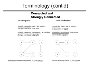 Terminology (cont’d)
Connected and
Strongly Connected
 