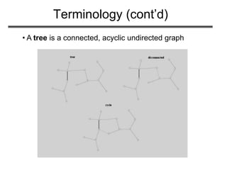 Terminology (cont’d)
• A tree is a connected, acyclic undirected graph
 