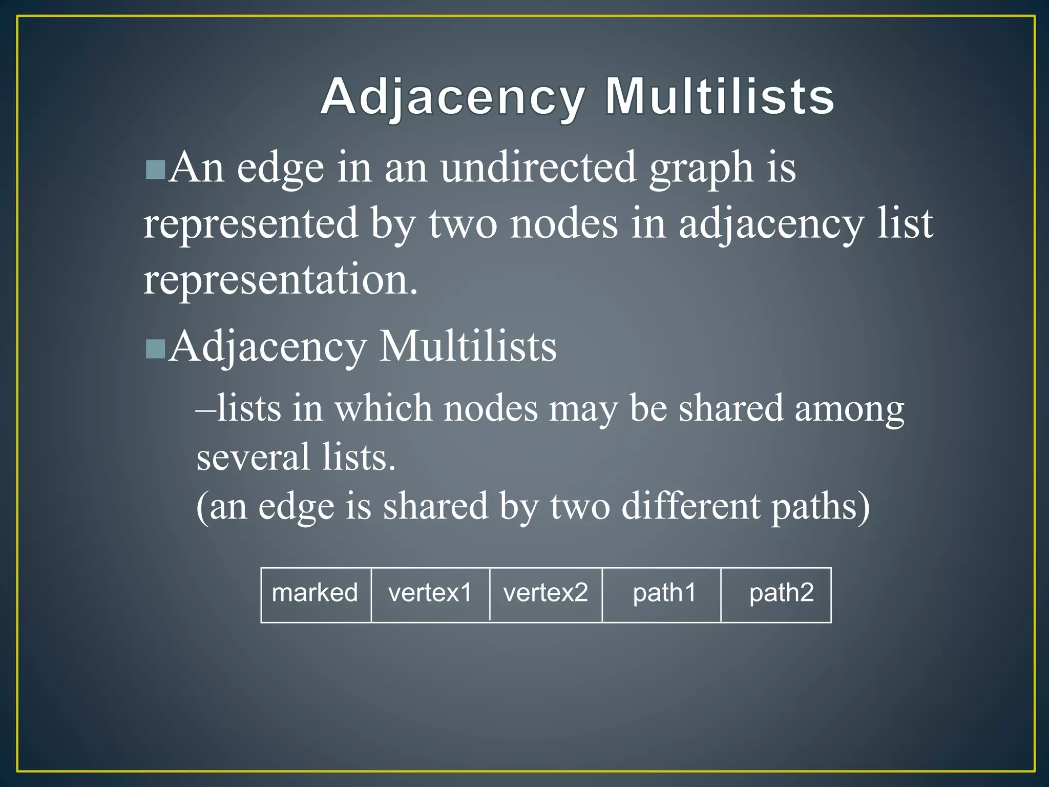 marked vertex1 vertex2 path1 path2
An edge in an undirected graph is
represented by two nodes in adjacency list
representation.
Adjacency Multilists
–lists in which nodes may be shared among
several lists.
(an edge is shared by two different paths)
 