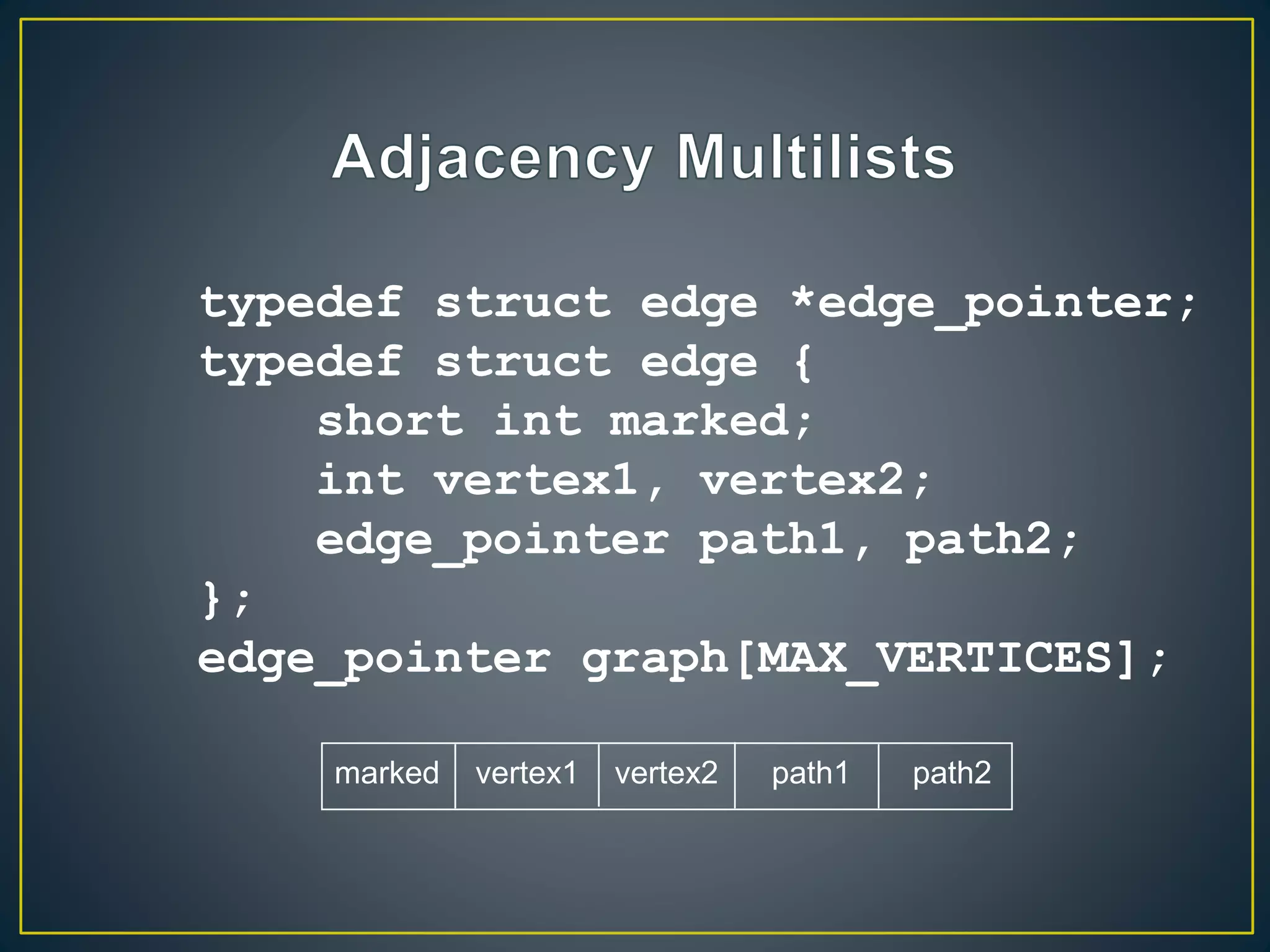 typedef struct edge *edge_pointer;
typedef struct edge {
short int marked;
int vertex1, vertex2;
edge_pointer path1, path2;
};
edge_pointer graph[MAX_VERTICES];
marked vertex1 vertex2 path1 path2
 
