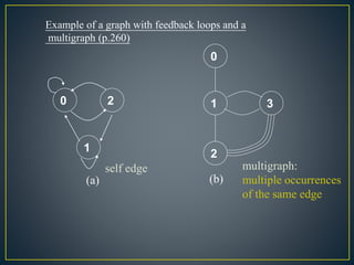 Graph representation | PPTX