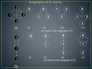Graph representation | PPTX
