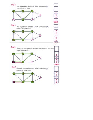 graph representation.pdf