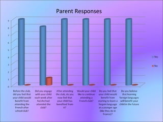 Parent Responses 