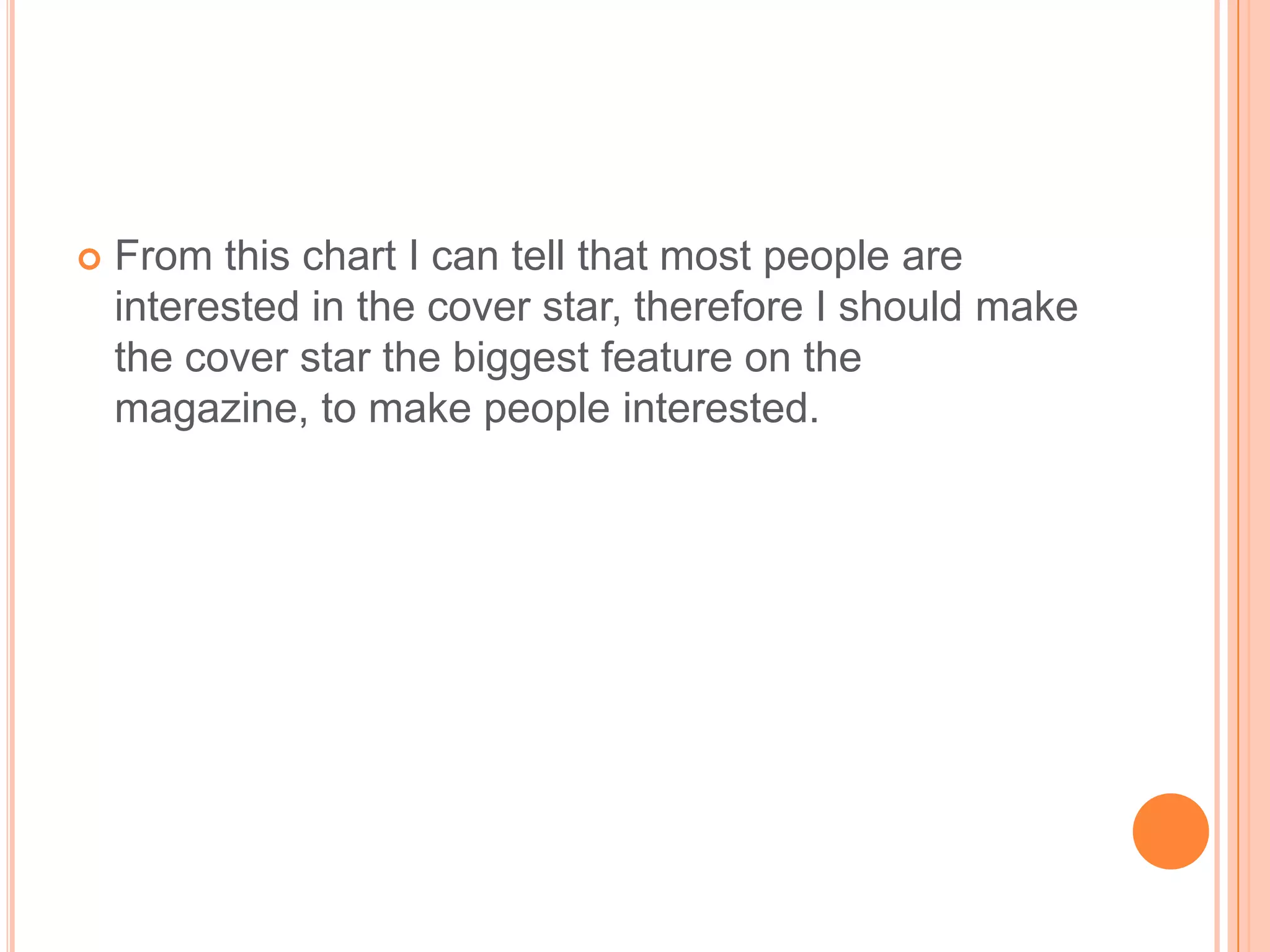 From this chart I can tell that most people are interested in the cover star, therefore I should make the cover star the biggest feature on the magazine, to make people interested.